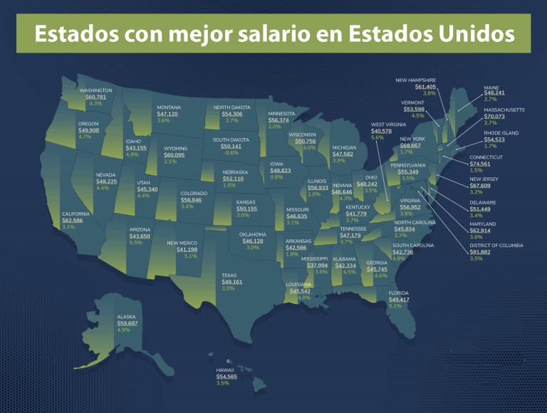 ᐈ Estados con mejor salario en Estados Unidos 2024 MejoresUSA